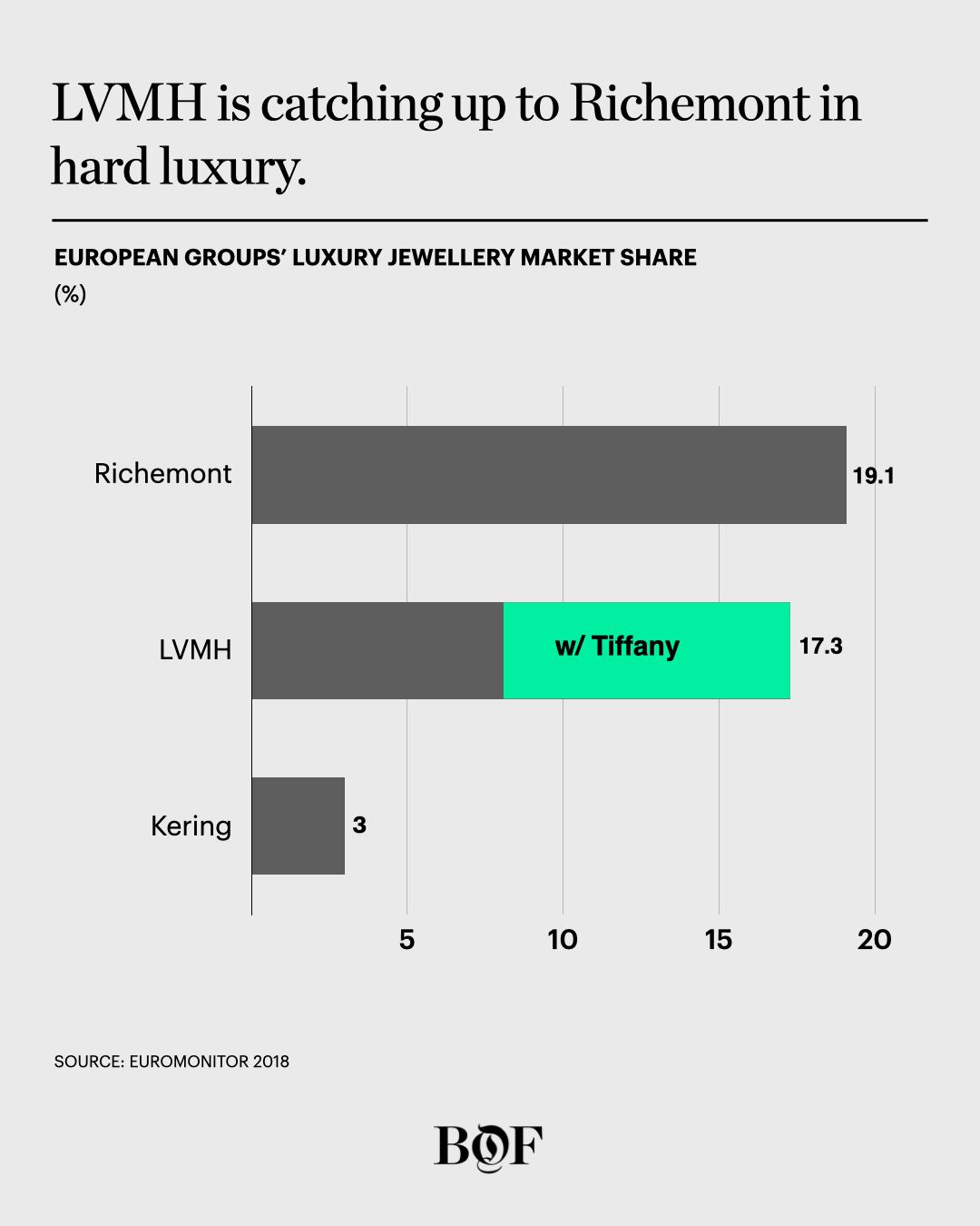 Richemont, Kering, Farfetch and Alibaba form alliance to define the future  of luxury retail